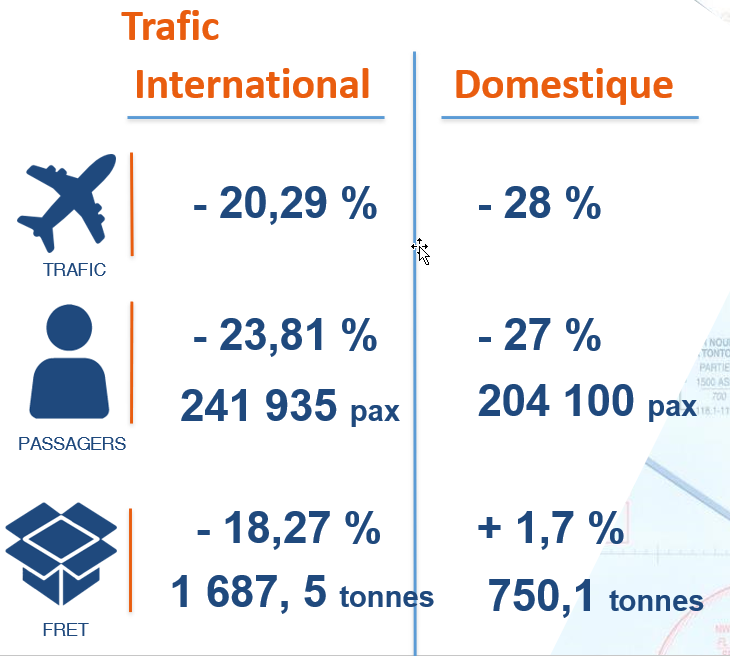 2024 10 10 15 26 35 STATS Août 2024 